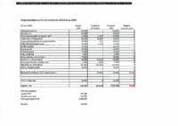 Ref_stiftsråd170518_Bilag_3_BindBidr.pdf