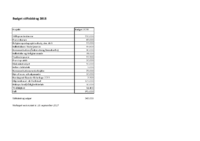 LOF-Budget Stiftsbidrag 2018 - endeligt.pdf