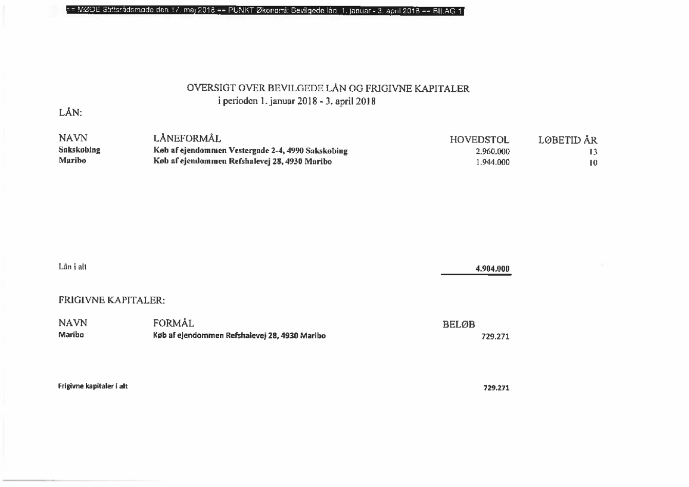 Ref_stiftsråd_170518_Bilag_2_Bevilgedelån.pdf