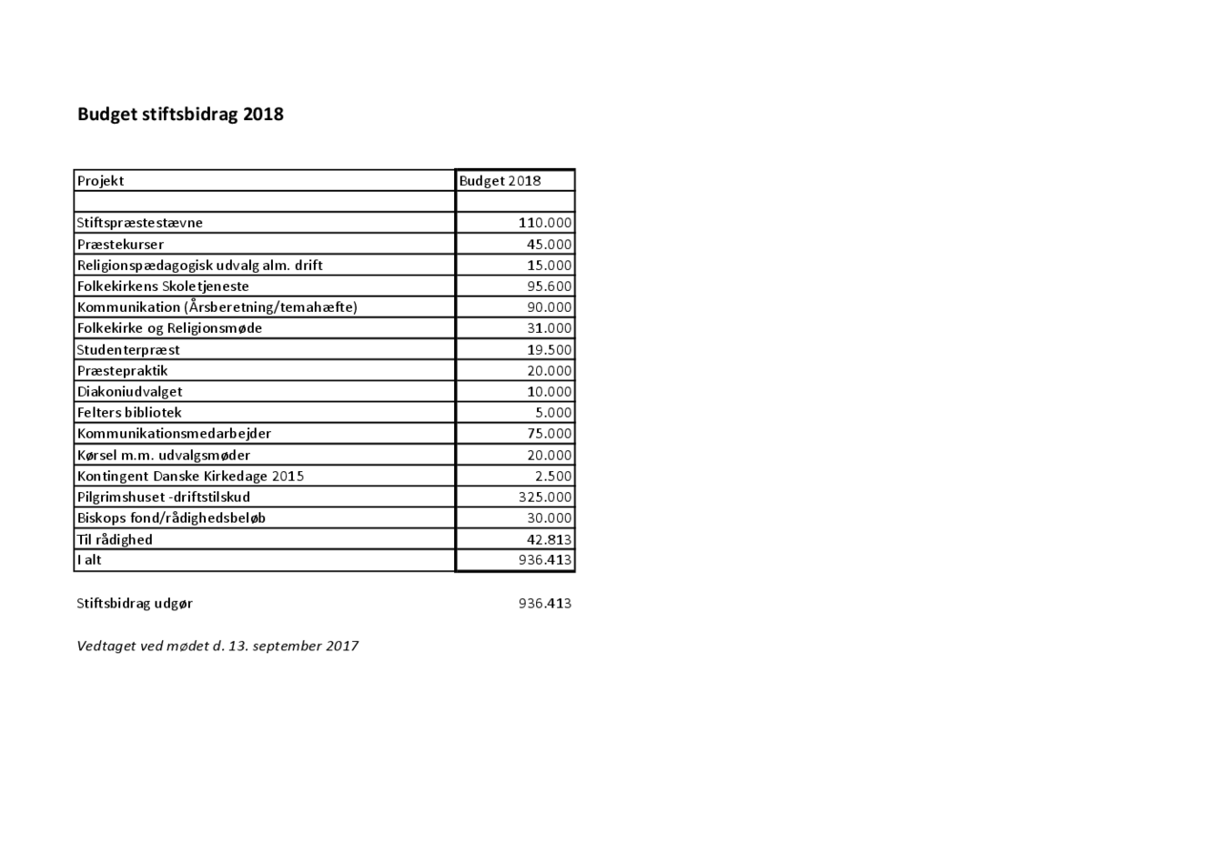 Budget_Stiftsbidrag_2018.pdf