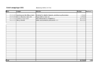 Budgetopfølgning Stiftsråd 2021  - enkeltansøgninger.pdf