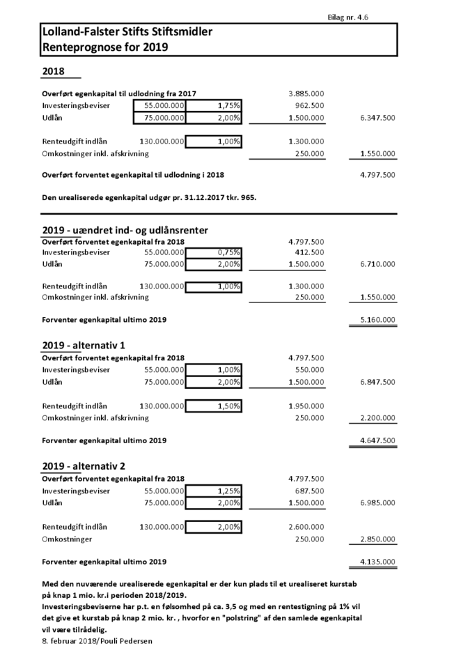 LOF-renteprognose 2019 - Lolland-Falster Stift.pdf