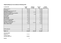 LOF-Budgetopfølgning Stiftsråd 2018.pdf