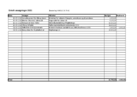 Budgetopfølgning enkeltansøgninger Stiftsråd_november 2021 LOF.pdf