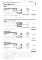 LOF-renteprognose 2019 - Lolland-Falster Stift.pdf