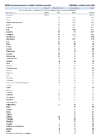 Statistik for Lolland-Falster Stift fra Folkekirkens Migrantsamarbejde.pdf
